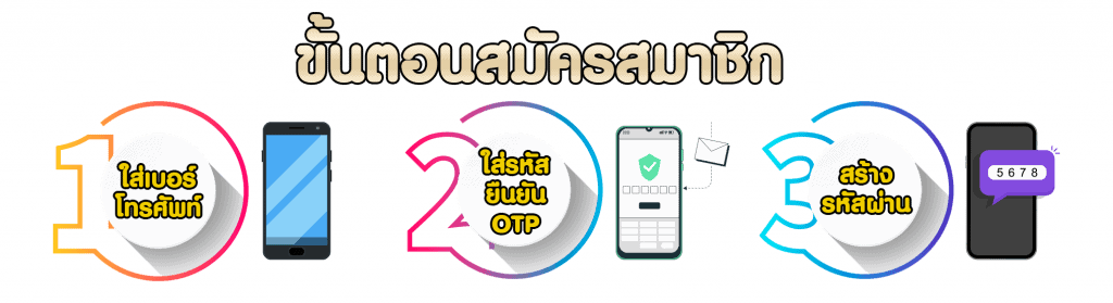 huay889-register-system